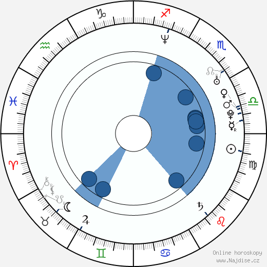 Colin Trevorrow wikipedie, horoscope, astrology, instagram