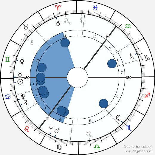 Colin Wilson wikipedie, horoscope, astrology, instagram