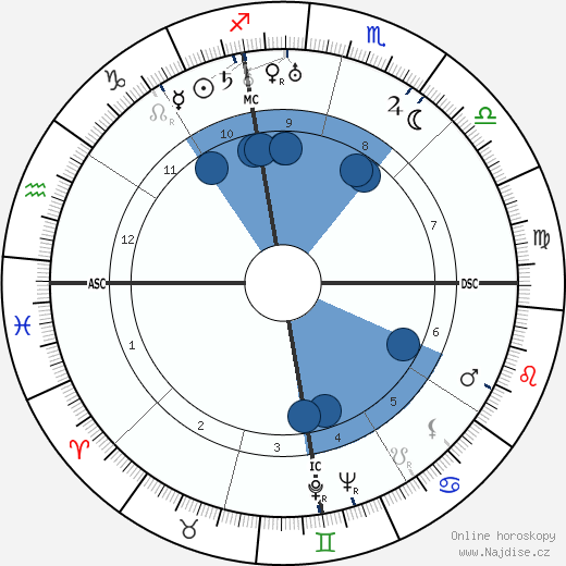 Collice Portnoff wikipedie, horoscope, astrology, instagram