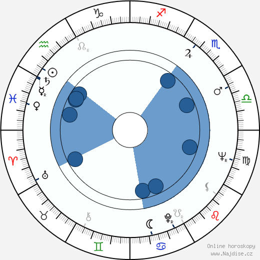 Collin Wilcox Paxton wikipedie, horoscope, astrology, instagram