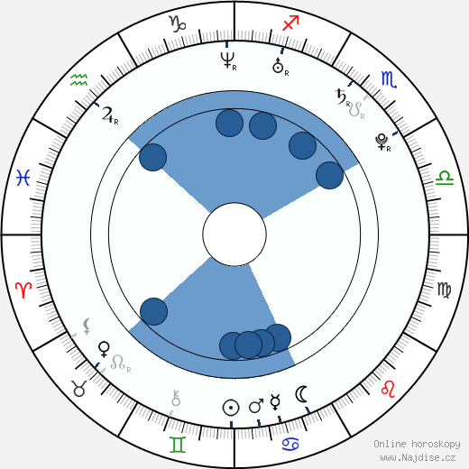 Collins Pennie wikipedie, horoscope, astrology, instagram