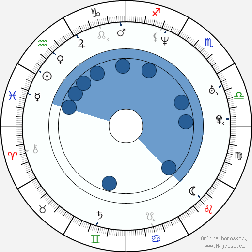 Colm McCarthy wikipedie, horoscope, astrology, instagram