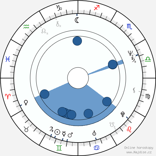 Colm Meaney wikipedie, horoscope, astrology, instagram