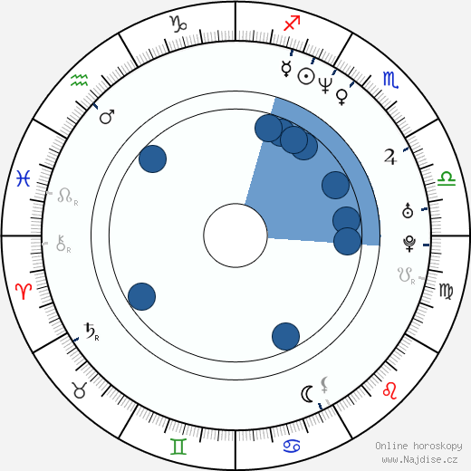 Colman Domingo wikipedie, horoscope, astrology, instagram
