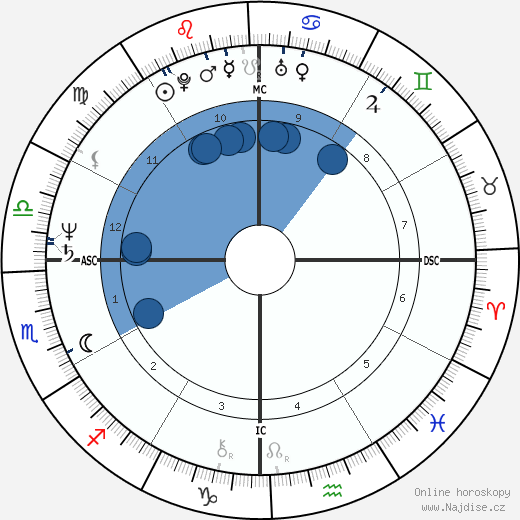 Columba Bush wikipedie, horoscope, astrology, instagram