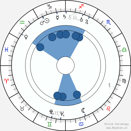 Compton Bennett wikipedie, horoscope, astrology, instagram