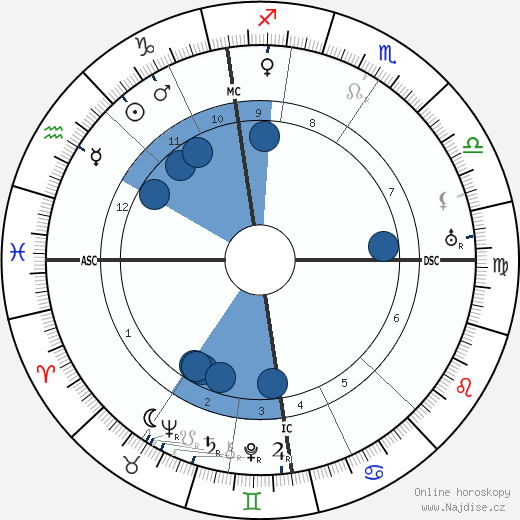 Compton MacKenzie wikipedie, horoscope, astrology, instagram