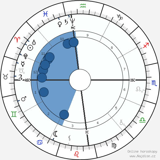 Comte de Lautréamont wikipedie, horoscope, astrology, instagram