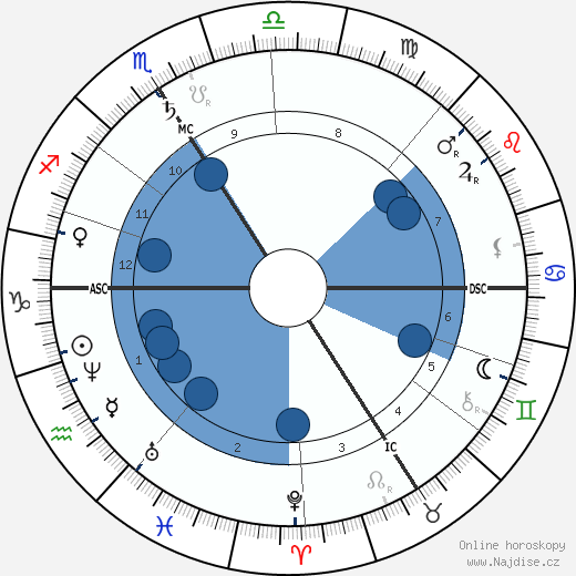 Comtesse de Loynes wikipedie, horoscope, astrology, instagram