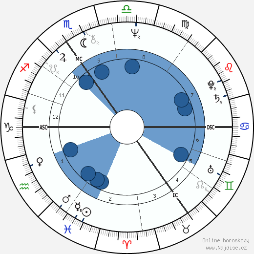 Conal Robert Gregory wikipedie, horoscope, astrology, instagram