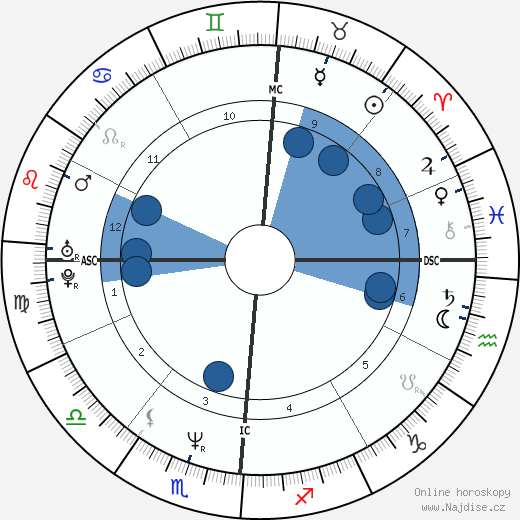 Conan O'Brien wikipedie, horoscope, astrology, instagram