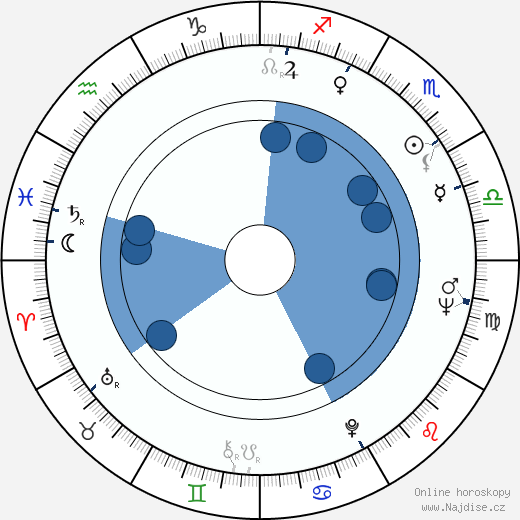 Conchita Bautista wikipedie, horoscope, astrology, instagram