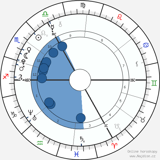 Conchita Campbell wikipedie, horoscope, astrology, instagram