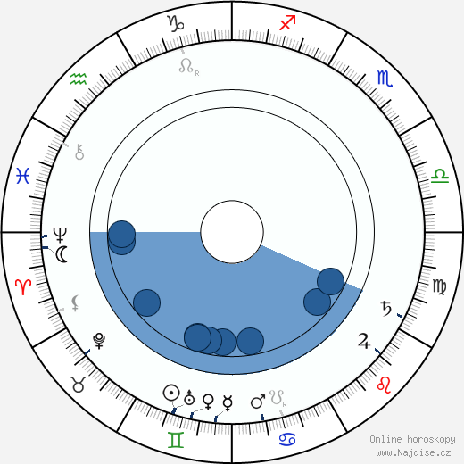 Concordia Selander wikipedie, horoscope, astrology, instagram