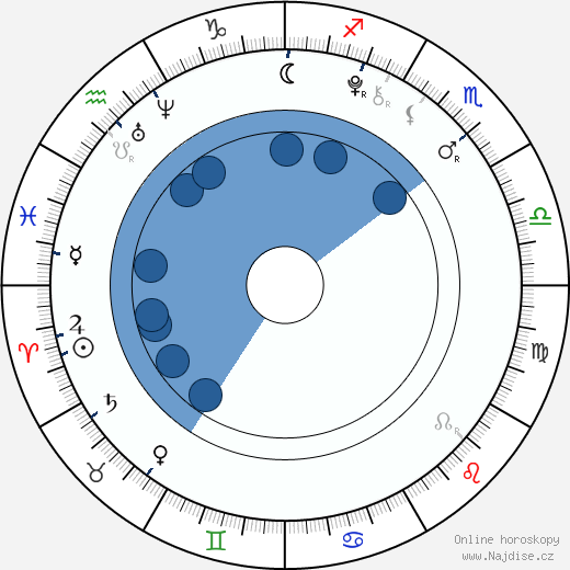 Conner Rayburn wikipedie, horoscope, astrology, instagram