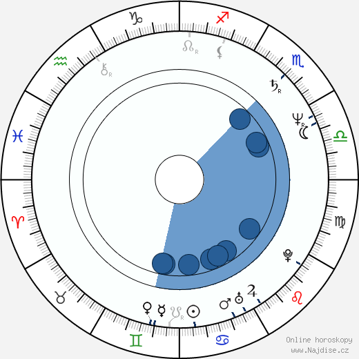 Conni Marie Brazelton wikipedie, horoscope, astrology, instagram
