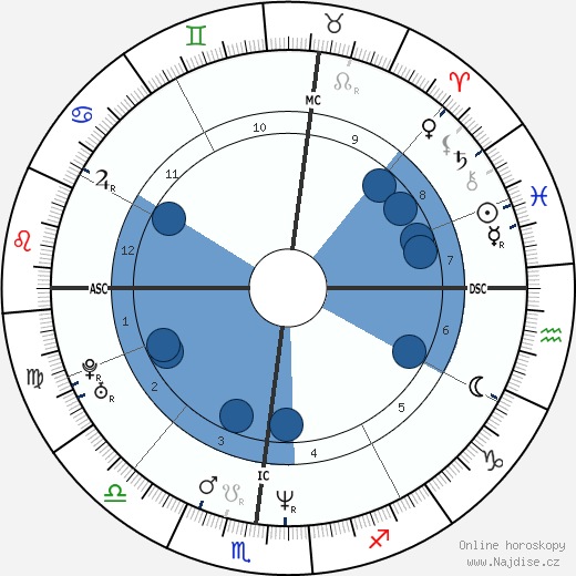 Connie Britton wikipedie, horoscope, astrology, instagram