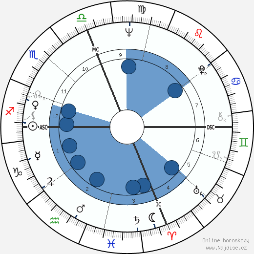 Connie Francis wikipedie, horoscope, astrology, instagram