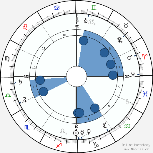 Connie Mack wikipedie, horoscope, astrology, instagram