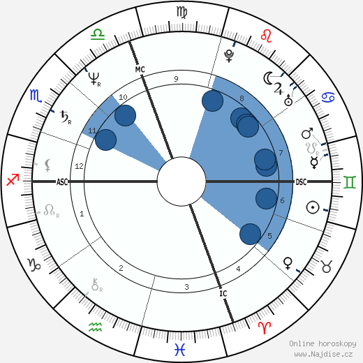 Connie Sellecca wikipedie, horoscope, astrology, instagram