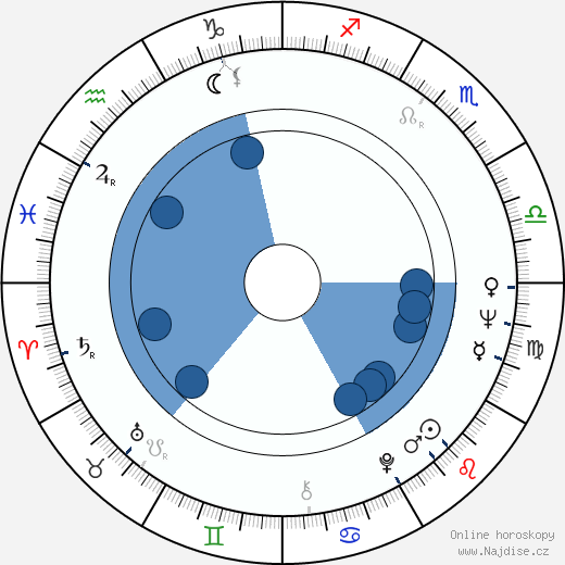 Connie Stevens wikipedie, horoscope, astrology, instagram
