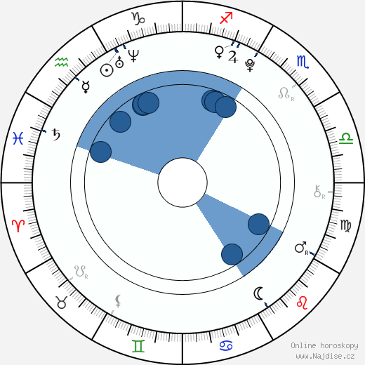 Connor Cruise wikipedie, horoscope, astrology, instagram