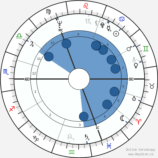 Conny Dijkstra wikipedie, horoscope, astrology, instagram