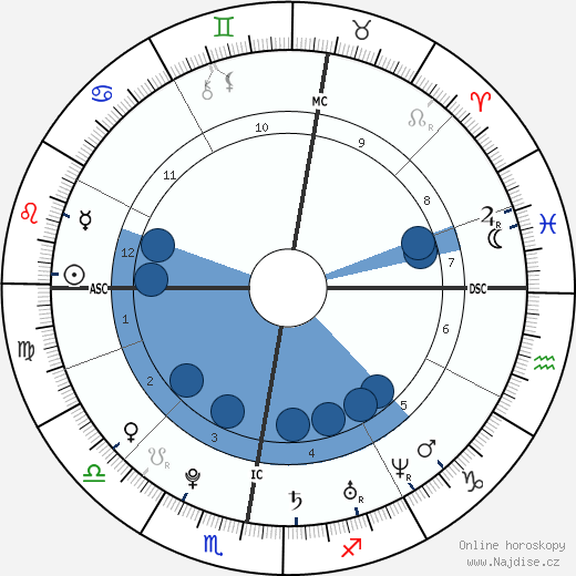 Conor Clapton wikipedie, horoscope, astrology, instagram