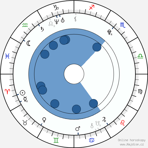 Conor Leslie wikipedie, horoscope, astrology, instagram