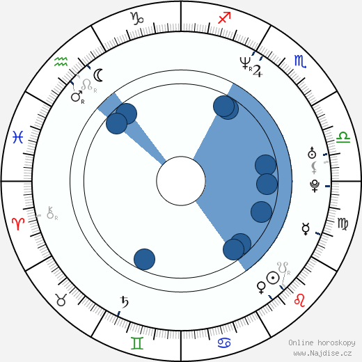 Conor McPherson wikipedie, horoscope, astrology, instagram
