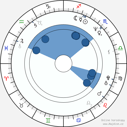 Conrad Anker wikipedie, horoscope, astrology, instagram