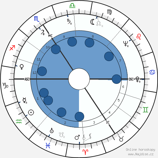 Conrad Bain wikipedie, horoscope, astrology, instagram