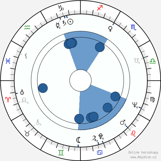 Conrad Brooks wikipedie, horoscope, astrology, instagram