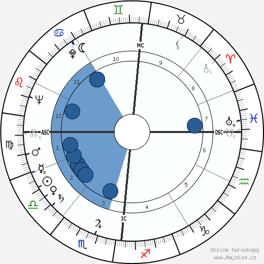 Conrad Calvert Knudsen wikipedie, horoscope, astrology, instagram