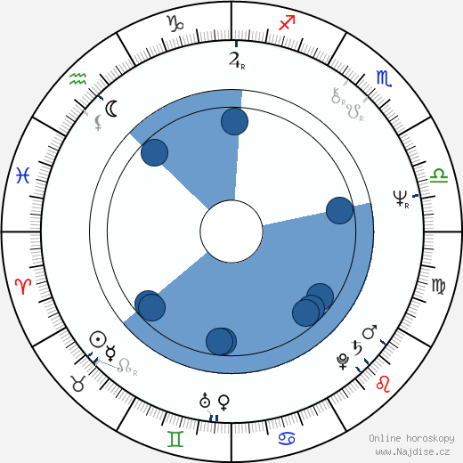 Conrad E. Palmisano wikipedie, horoscope, astrology, instagram