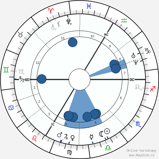 Conrad Ferdinand Meyer wikipedie, horoscope, astrology, instagram