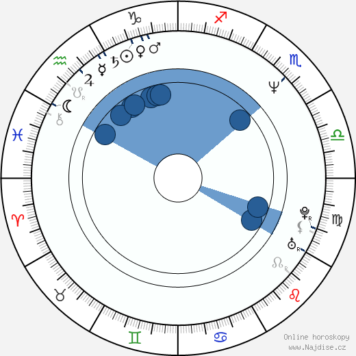 Conrad Goode wikipedie, horoscope, astrology, instagram