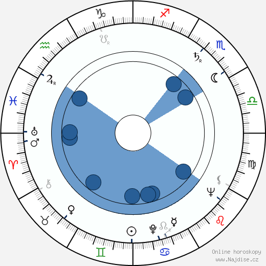Conrad L. Hall wikipedie, horoscope, astrology, instagram