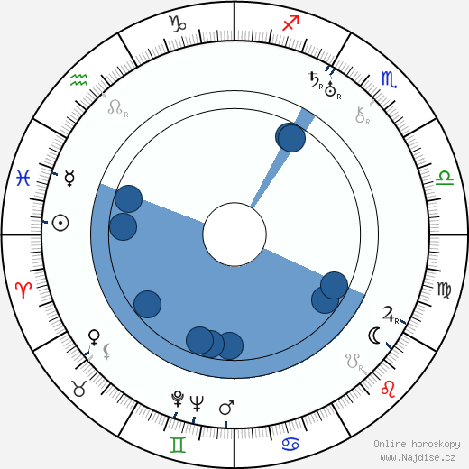 Conrad Nagel wikipedie, horoscope, astrology, instagram