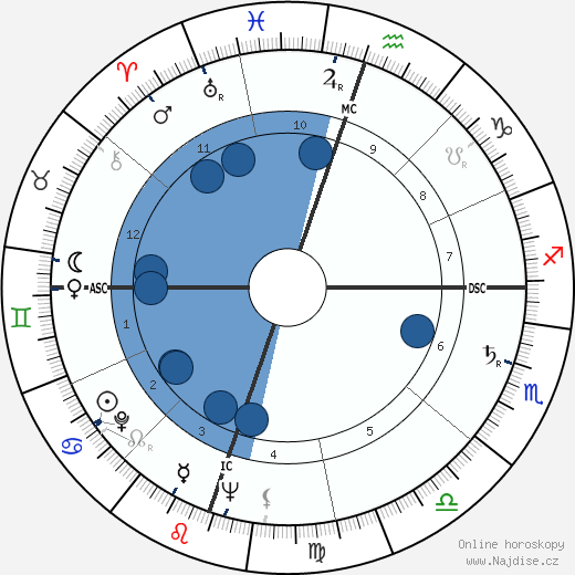 Conrad Nicky Hilton Jr. wikipedie, horoscope, astrology, instagram