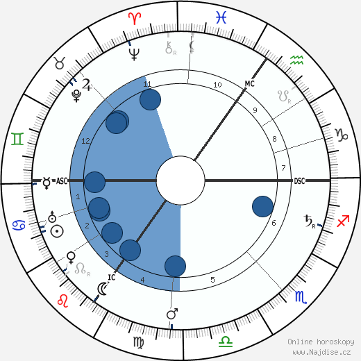 Conrad Noel wikipedie, horoscope, astrology, instagram