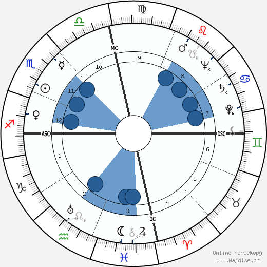 Conrad O. Johnson wikipedie, horoscope, astrology, instagram