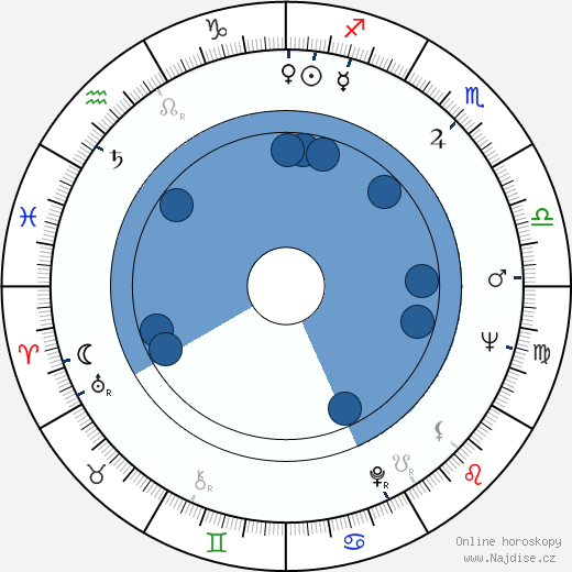 Conrad Rooks wikipedie, horoscope, astrology, instagram