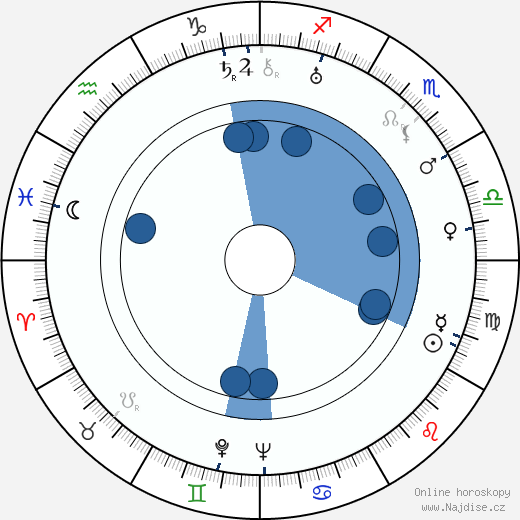 Conrad Salinger wikipedie, horoscope, astrology, instagram