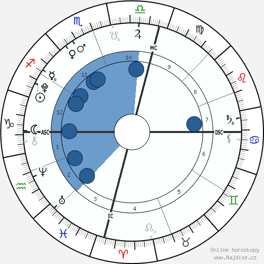 Conrad Smith wikipedie, horoscope, astrology, instagram