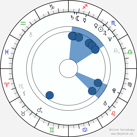 Conrad W. Hall wikipedie, horoscope, astrology, instagram
