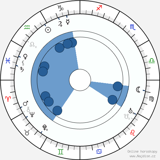 Constance Collier wikipedie, horoscope, astrology, instagram