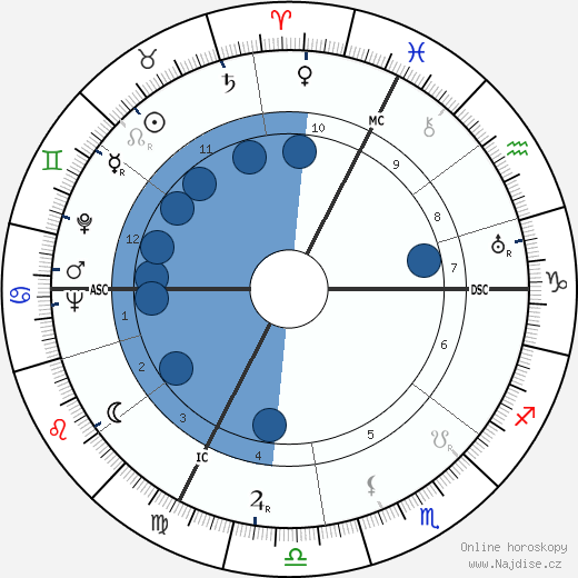 Constance Cummings wikipedie, horoscope, astrology, instagram