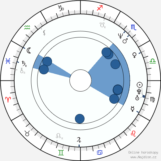 Constance Marie wikipedie, horoscope, astrology, instagram