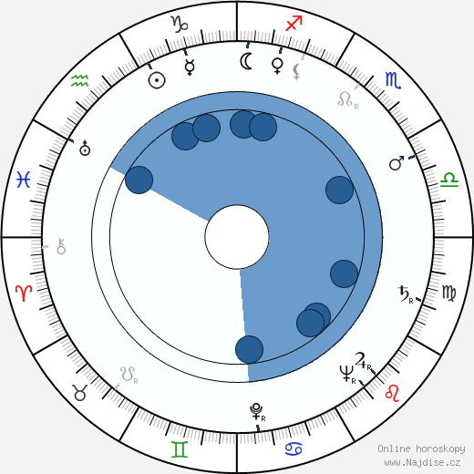 Constance Moore wikipedie, horoscope, astrology, instagram